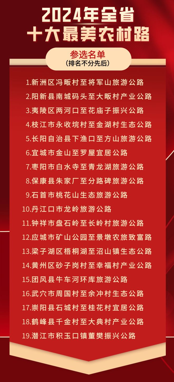 宜昌3条“农村路”入围全省最美