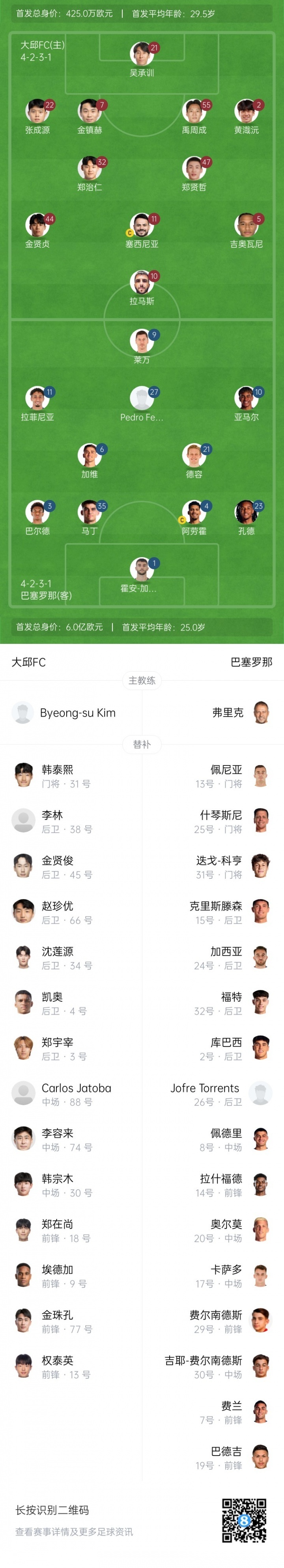 巴萨vs大邱FC首发：亚马尔、17岁德罗先发，德容、莱万出战