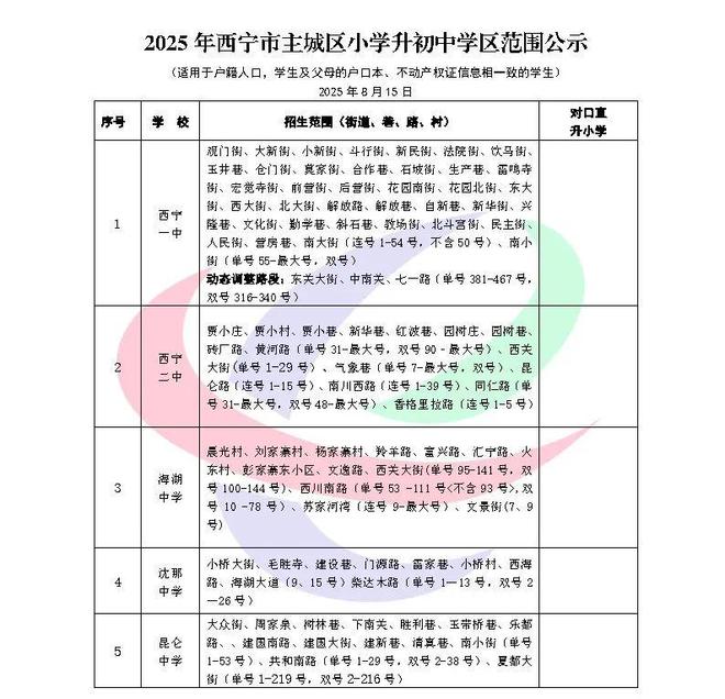 2025年西宁市主城区小学升初中学区范围公示