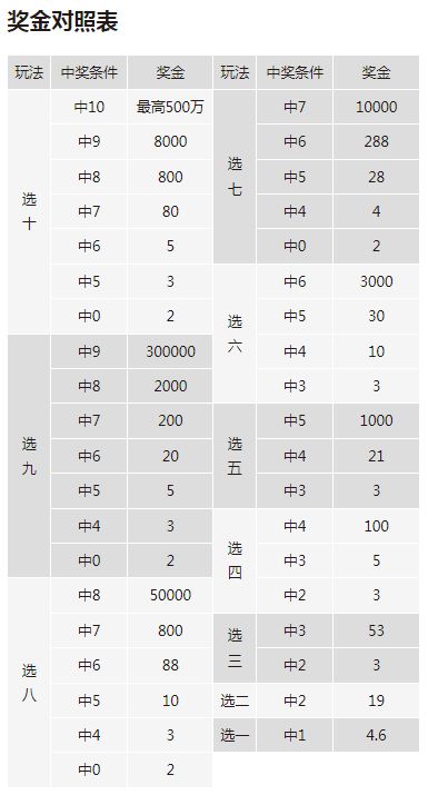 让快乐8承包你的快乐 ｜ “选六”玩法了解一下~
