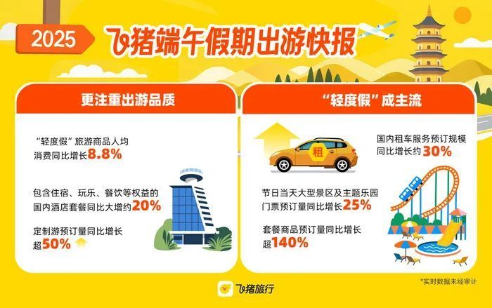 端午假期出游快报数据出炉，德州旅游预订增速领跑全国