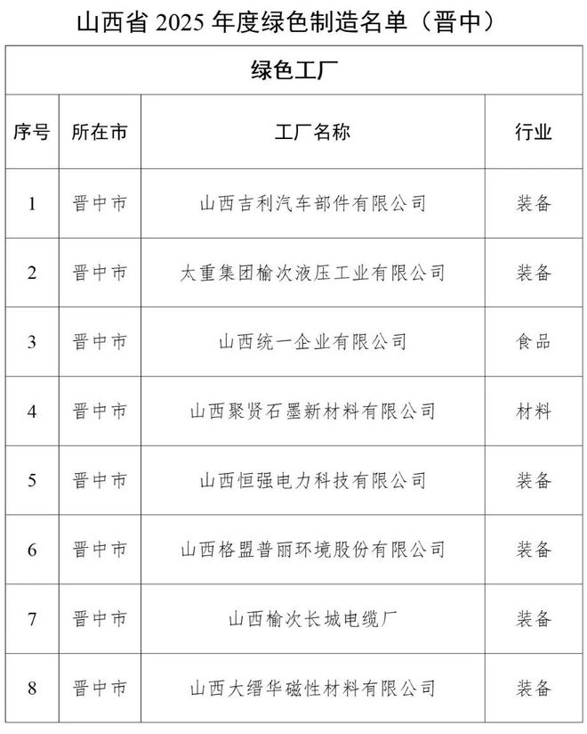 晋中8家！全省名单公布！