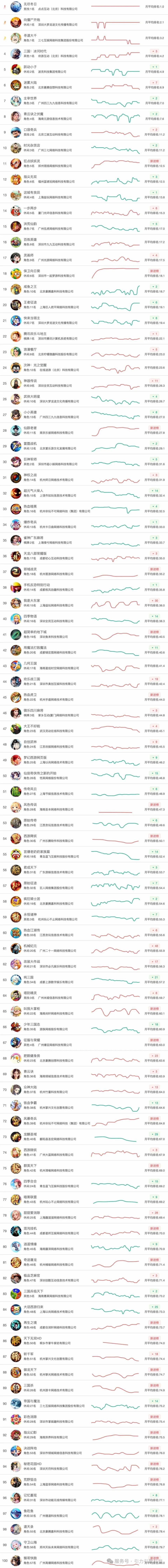 2024最后一战：100款大厮杀，点点大梦三七闷声夺得Top3