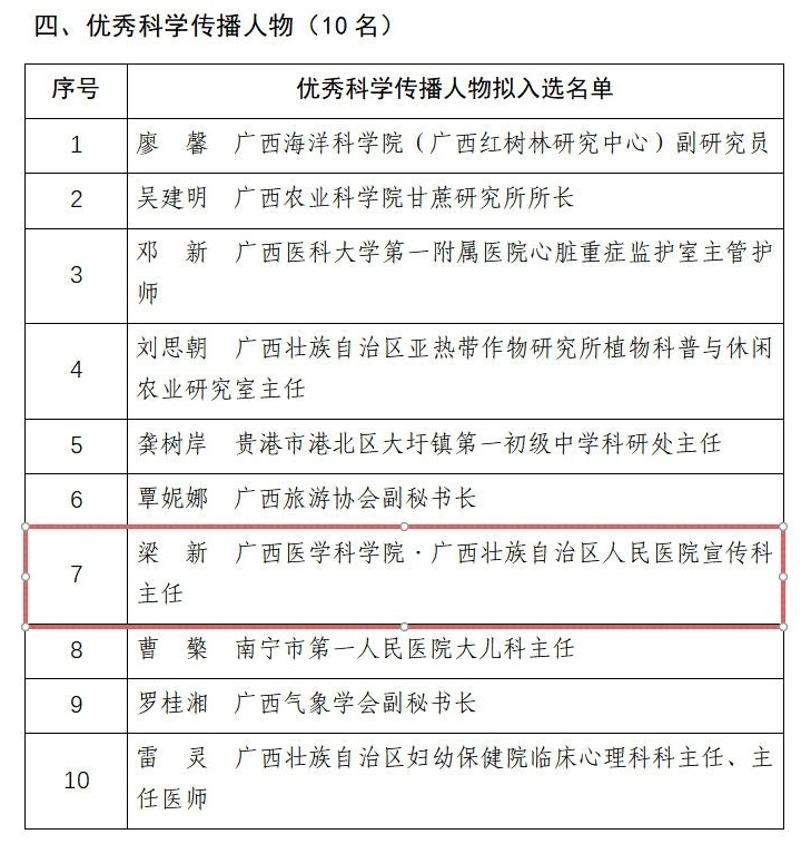 为健康科普人点赞！