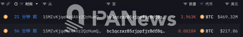 比特币OG刚刚将全部3962.62枚BTC转入新钱包