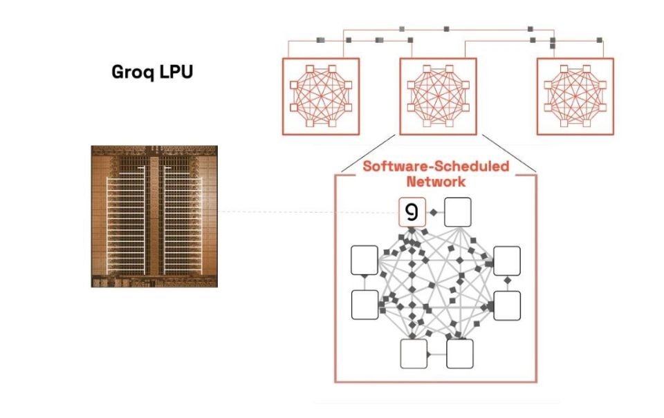 GPU的替代者，LPU是什么？