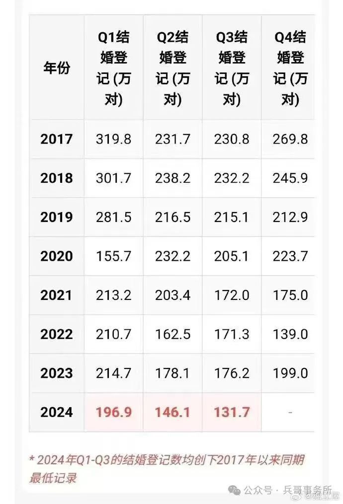 中国的宠物数量首次超过4岁以下婴幼儿