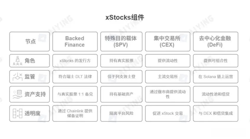 股票代币化的两种范式：xStocks走向开放，Robinhood进入围墙