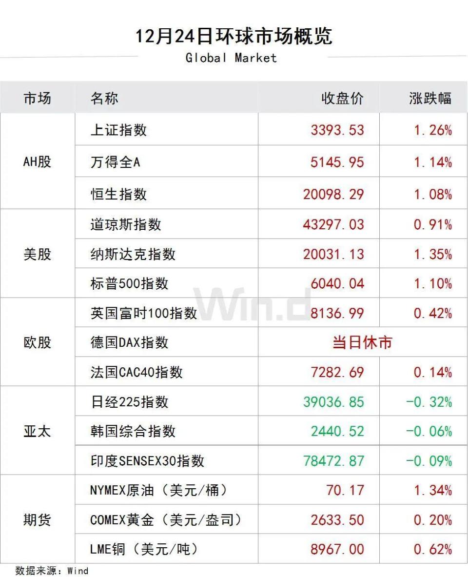 陆家嘴财经早餐2024年12月25日星期三