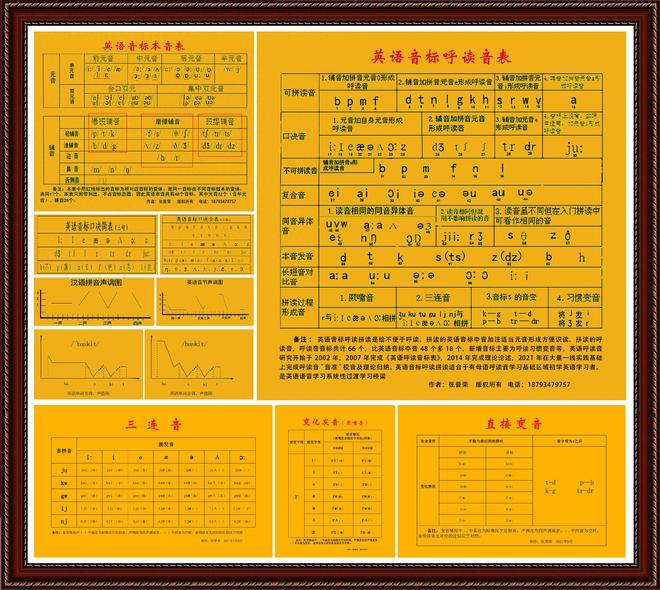 张晋荣：英语语法逻辑简化理论暨英语六大专题研究｜音标｜口语｜英语单词｜汉语｜翻译_网易新闻
